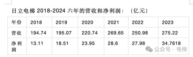 梯董事长换人！k8凯发日立电